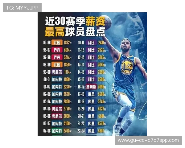 NBA球星与足球明星薪资差异分析探讨全球顶级运动员收入格局