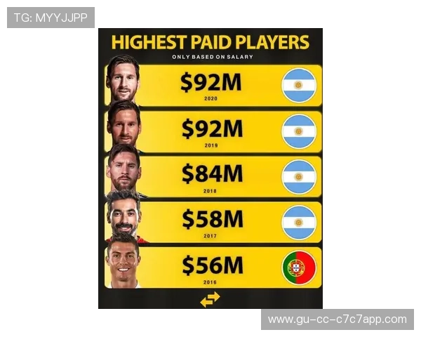 足球球星单年收入排行榜揭晓 谁才是最高收入的顶级球员